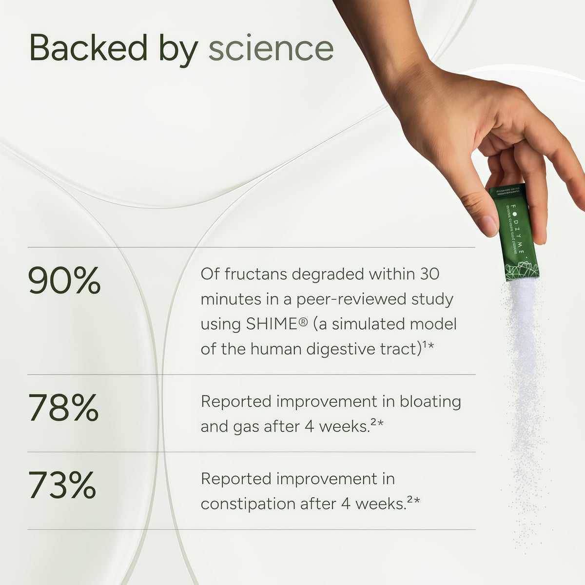 FODZYME® On-The-Go Digestive Enzymes for Gut Health